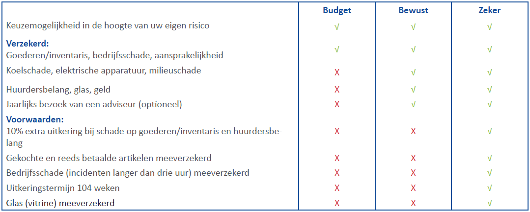 Vergelijkingstabel supermarkt verzekeringen